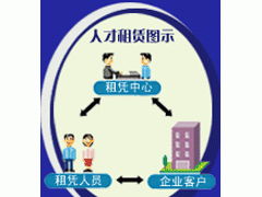 上海勞務(wù)派遣與外包 企業(yè)靈活用工的專業(yè)解決方案