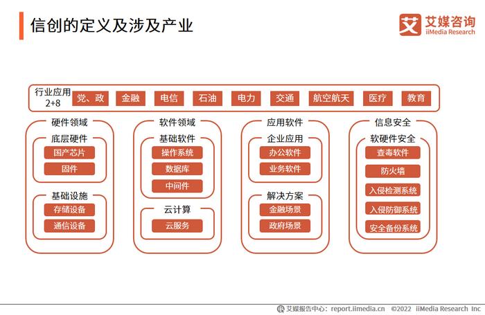 2022年中國信創行業發展趨勢 生態加速融合跨界成關鍵路徑